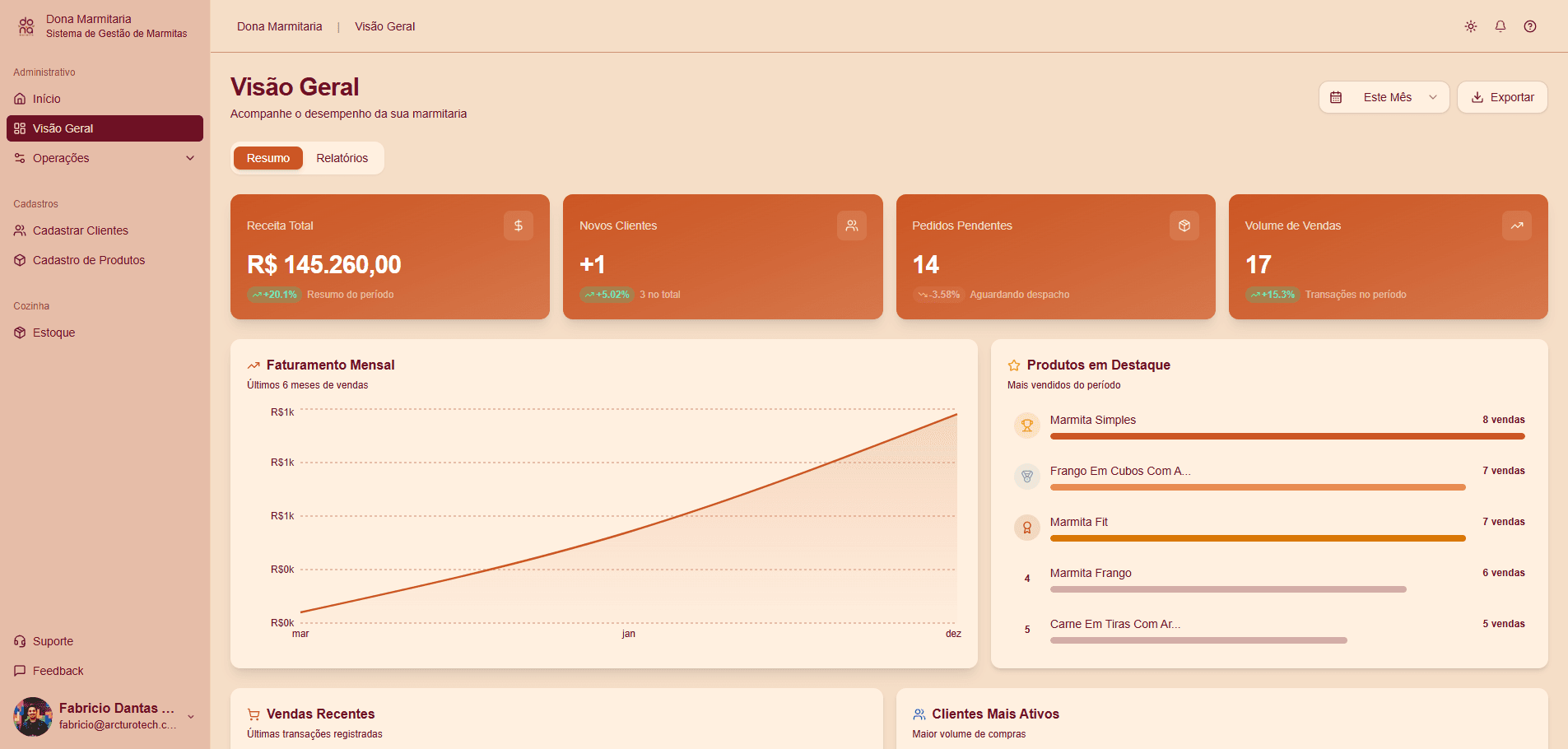 Dashboard Inteligente